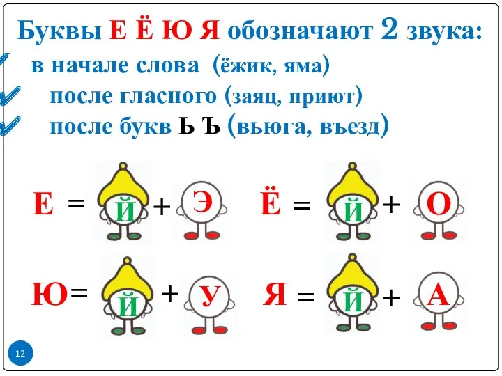 Буквы Е Ё Ю Я обозначают 2 звука: в начале