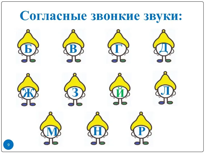 Согласные звонкие звуки: Б В Г Д Ж Л Й М Н З Р