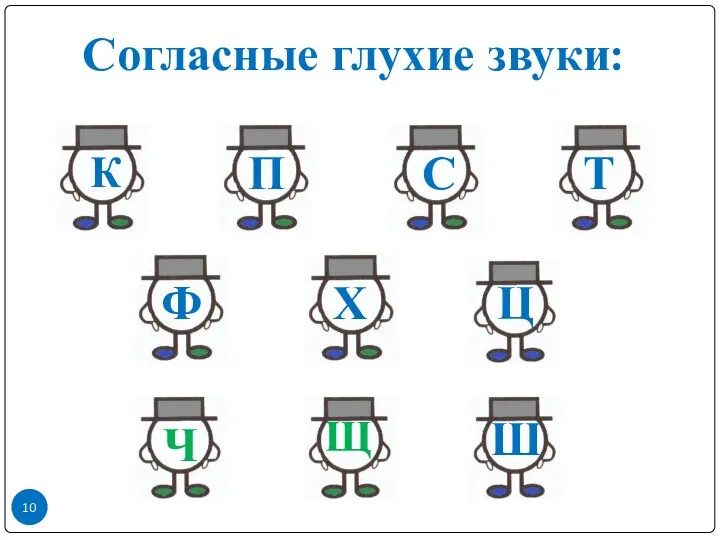 Согласные глухие звуки: К П С Т Ф Х Ц Ч Щ Ш