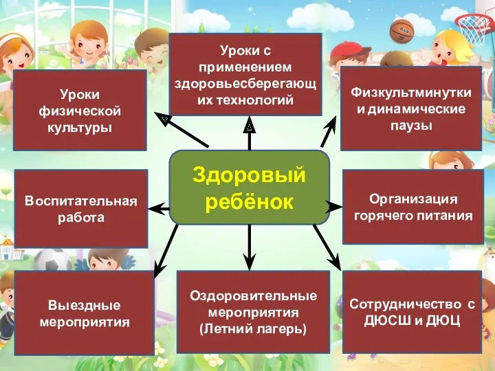 Здоровый ребёнок Уроки с применением здоровьесберегающих технологий Физкультминутки и динамические