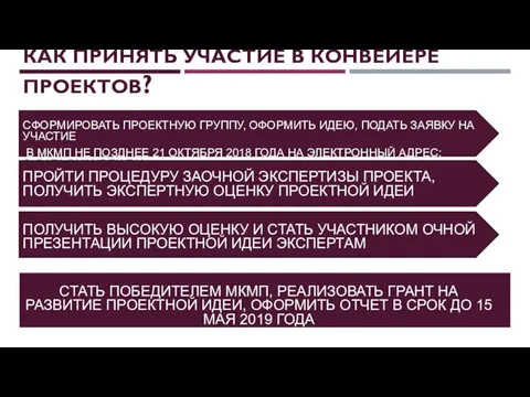 КАК ПРИНЯТЬ УЧАСТИЕ В КОНВЕЙЕРЕ ПРОЕКТОВ? СФОРМИРОВАТЬ ПРОЕКТНУЮ ГРУППУ, ОФОРМИТЬ