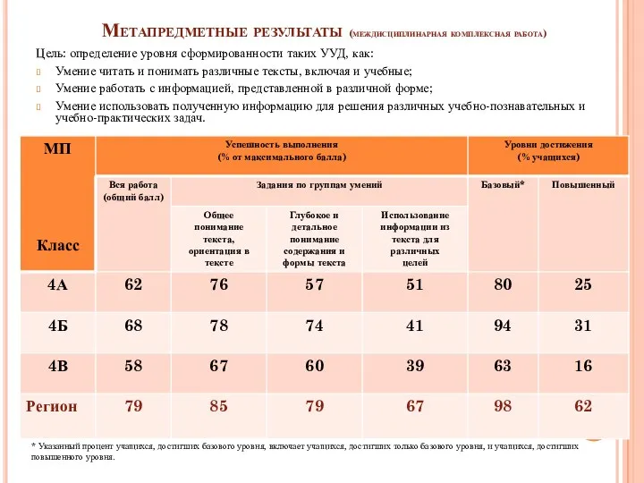 Метапредметные результаты (междисциплинарная комплексная работа) Цель: определение уровня сформированности таких УУД, как: Умение