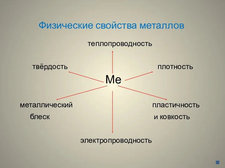 Физические свойства металлов теплопроводность твёрдость плотность Ме металлический пластичность блеск и ковкость электропроводность