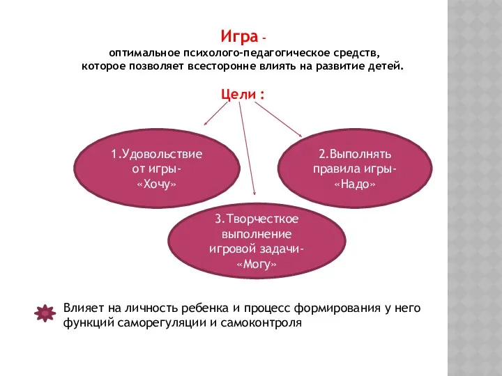 Игра - оптимальное психолого-педагогическое средств, которое позволяет всесторонне влиять на