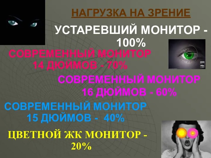 ЦВЕТНОЙ ЖК МОНИТОР - 20% НАГРУЗКА НА ЗРЕНИЕ УСТАРЕВШИЙ МОНИТОР