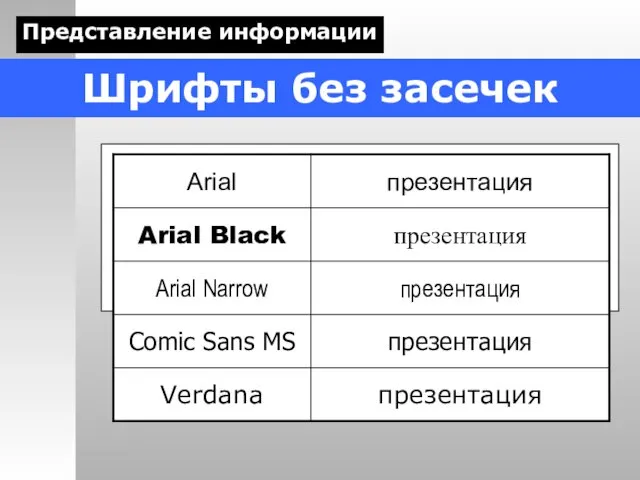 ДЕДА Шрифты без засечек Представление информации