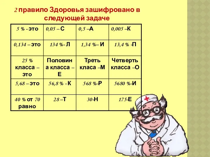 2 правило Здоровья зашифровано в следующей задаче