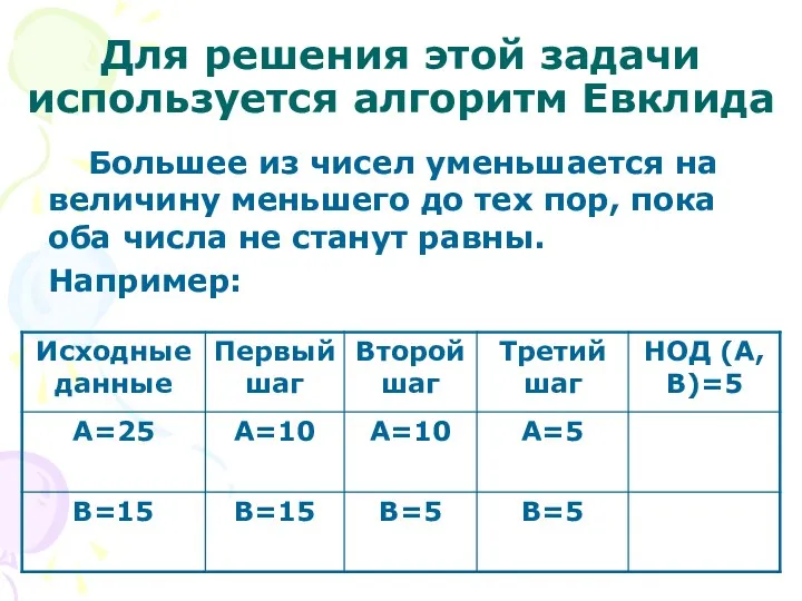 Для решения этой задачи используется алгоритм Евклида Большее из чисел