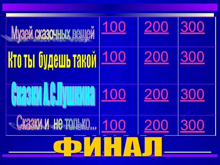 Музей сказочных вещей Кто ты будешь такой Сказки А.С.Пушкина Сказки и не только... ФИНАЛ ФИНАЛ