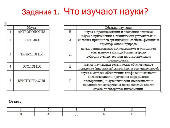 Задание 1. Что изучают науки?