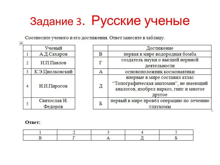 Задание 3. Русские ученые