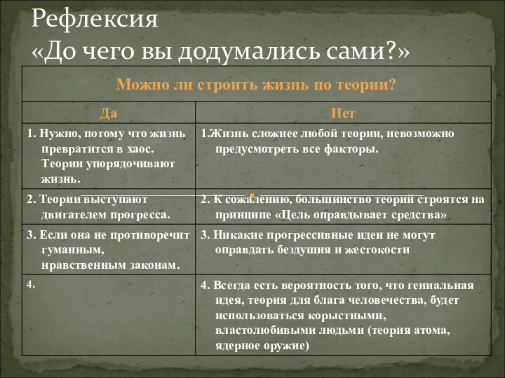 Рефлексия «До чего вы додумались сами?»