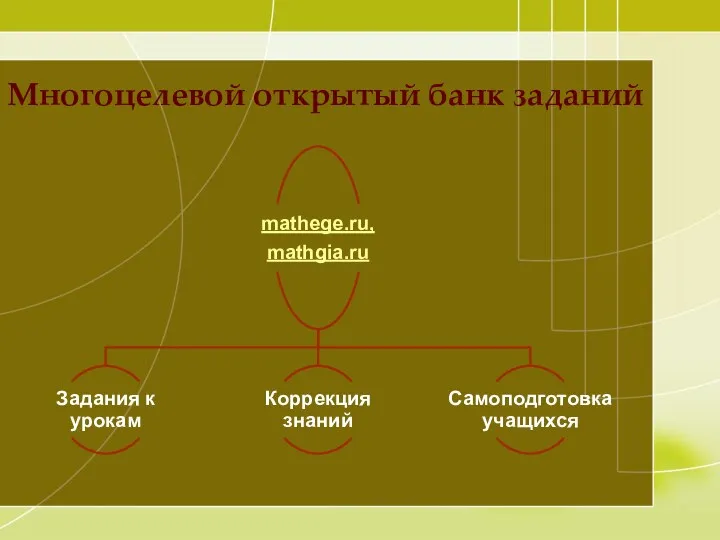 Многоцелевой открытый банк заданий