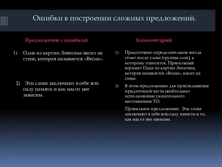 Ошибки в построении сложных предложений. Предложение с ошибкой Комментарий Одна