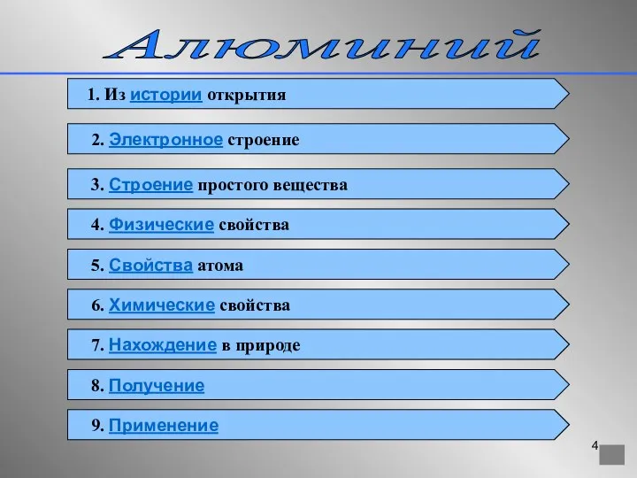 Алюминий 2. Электронное строение 5. Свойства атома 3. Строение простого