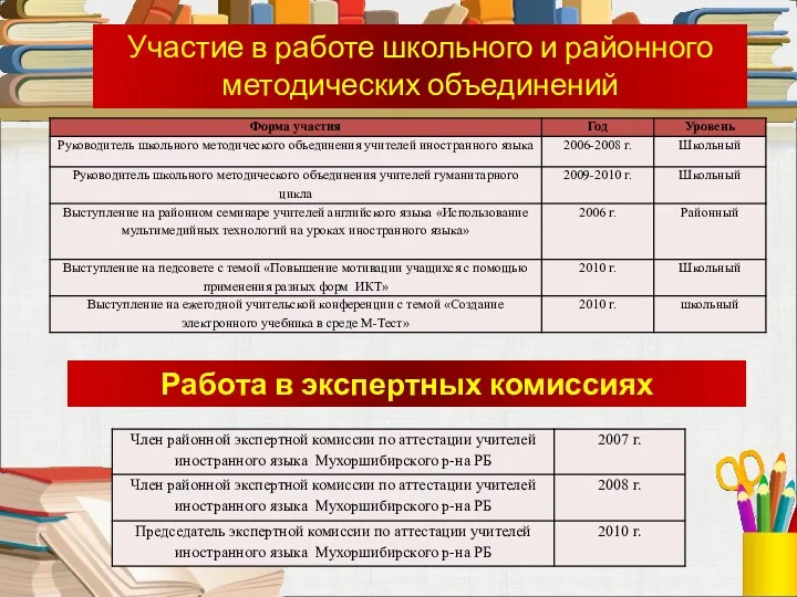 Работа в экспертных комиссиях Участие в работе школьного и районного методических объединений