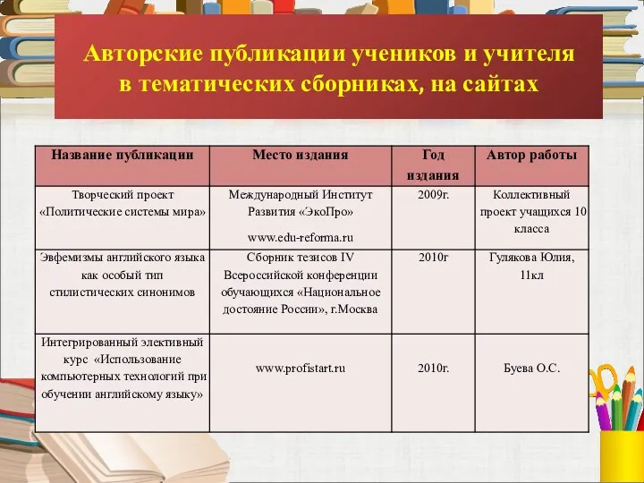 Авторские публикации учеников и учителя в тематических сборниках, на сайтах