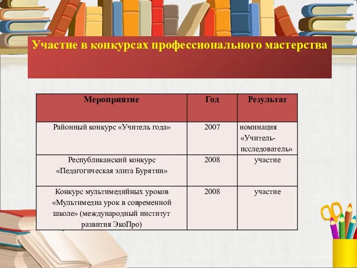 Участие в конкурсах профессионального мастерства