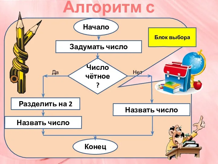 Алгоритм с ветвлением Начало Задумать число Число чётное? Разделить на