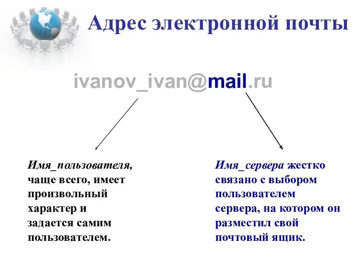 Адрес электронной почты ivanov_ivan@mail.ru Имя_пользователя, чаще всего, имеет произвольный характер