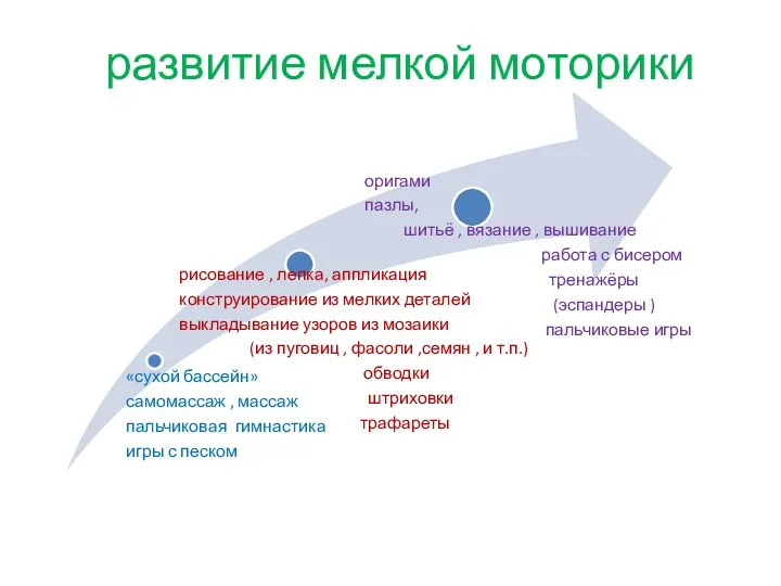 развитие мелкой моторики