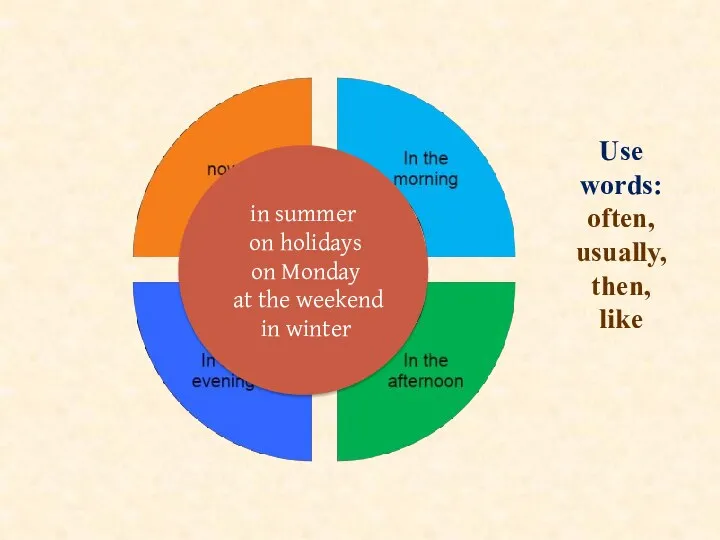 Use words: often, usually, then, like in summer on holidays