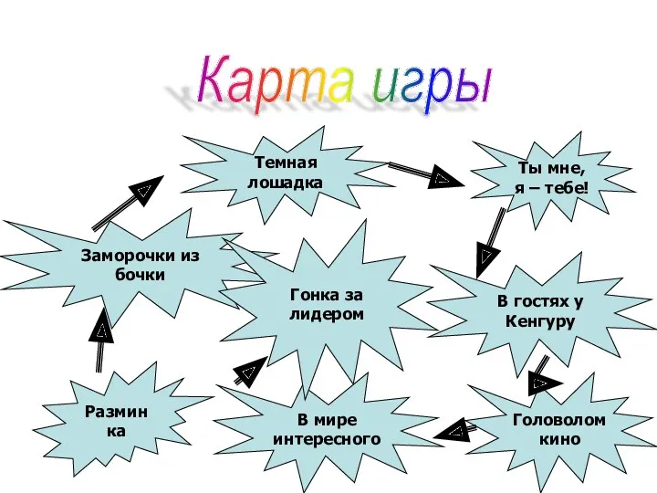 Карта игры Разминка Заморочки из бочки Темная лошадка Ты мне, я – тебе!