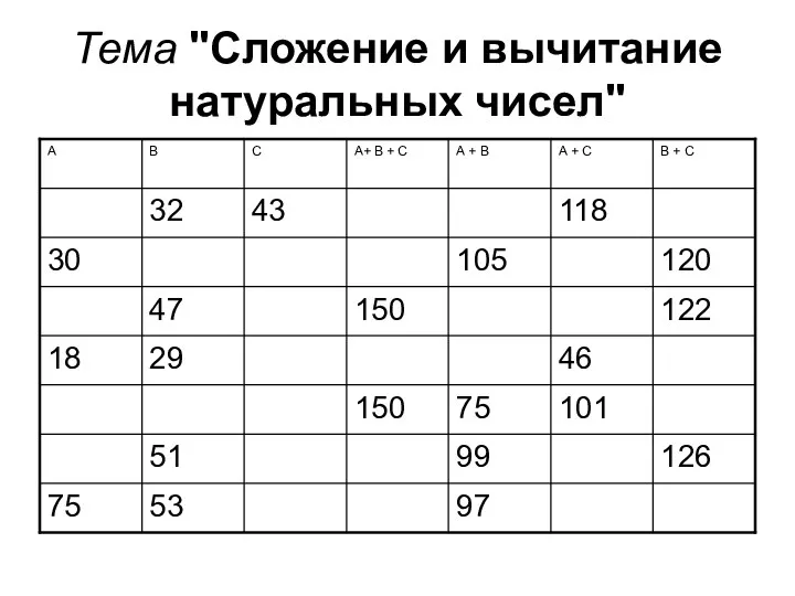 Тема "Сложение и вычитание натуральных чисел"