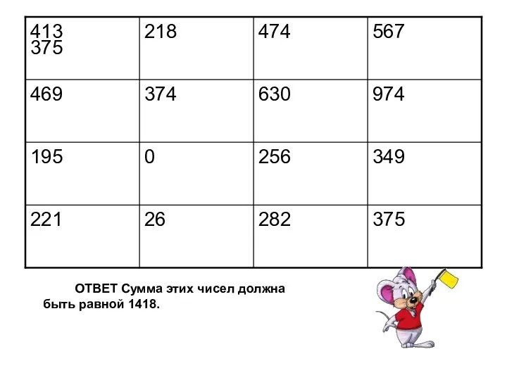 375 ОТВЕТ Сумма этих чисел должна быть равной 1418.