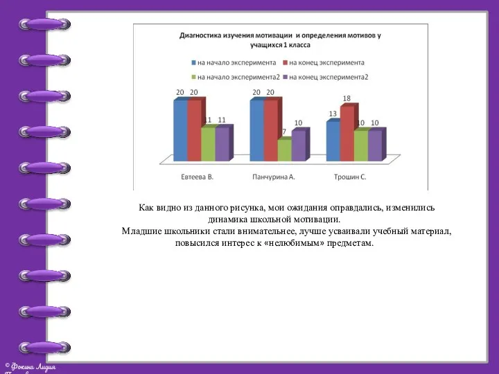 Как видно из данного рисунка, мои ожидания оправдались, изменились динамика школьной мотивации. Младшие