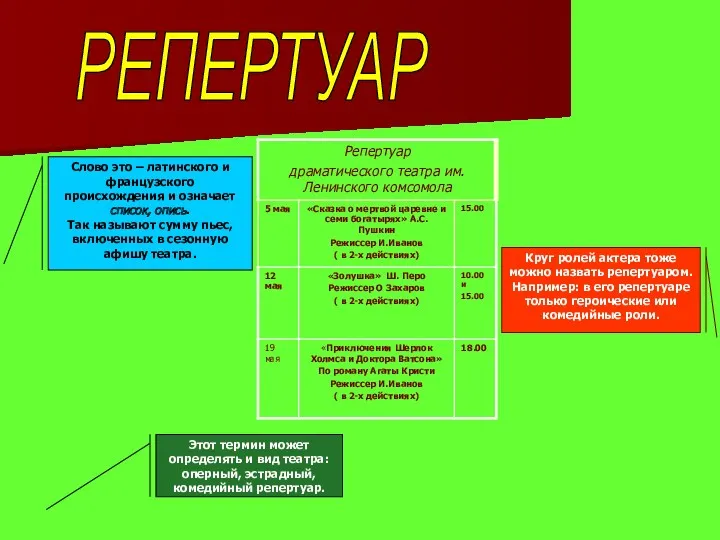 РЕПЕРТУАР Слово это – латинского и французского происхождения и означает