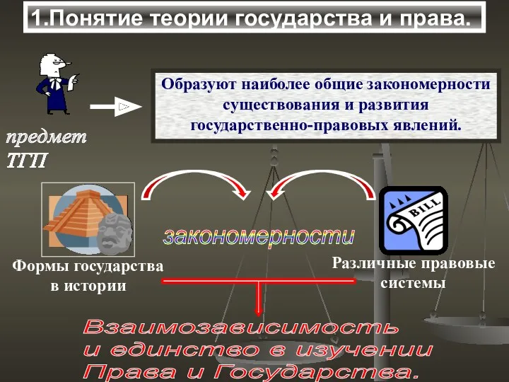 1.Понятие теории государства и права.