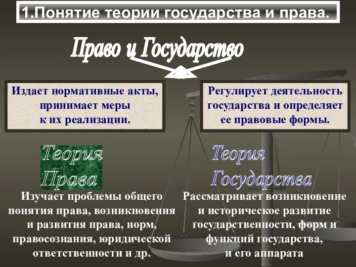 1.Понятие теории государства и права. Право и Государство