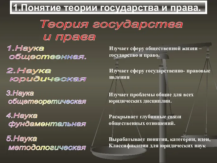 1.Понятие теории государства и права. Теория государства и права 1.Наука общественная. 2.Наука юридическая