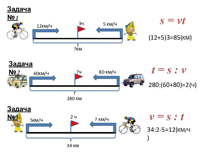Задача №1 Задача №2 Задача №3 (12+5)3=85(КМ) 34:2-5=12(КМ/Ч) 280:(60+80)=2(Ч) s