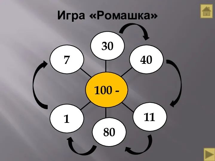 Игра «Ромашка» 100 - 30 40 7 1 80 11