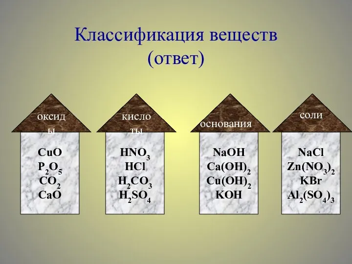 HNO3 HCl H2CO3 H2SO4 кислоты NaCl Zn(NO3)2 KBr Al2(SO4)3 NaOH