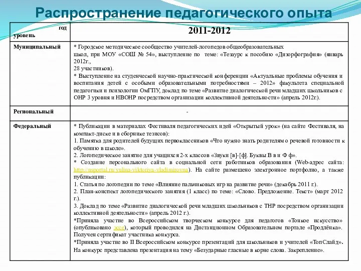 Распространение педагогического опыта