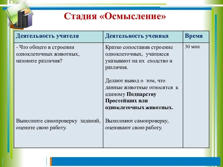 Стадия «Осмысление»