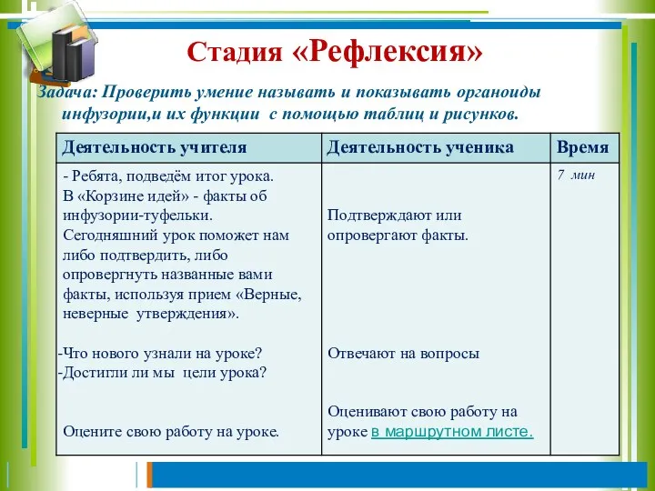 Стадия «Рефлексия» Задача: Проверить умение называть и показывать органоиды инфузории,и