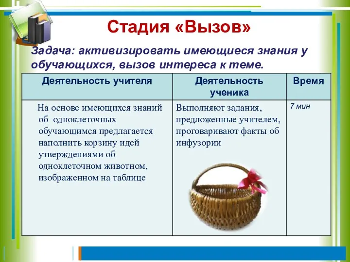 Стадия «Вызов» Задача: активизировать имеющиеся знания у обучающихся, вызов интереса к теме.