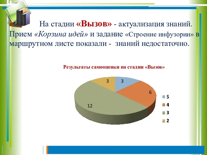 На стадии «Вызов» - актуализация знаний. Прием «Корзина идей» и