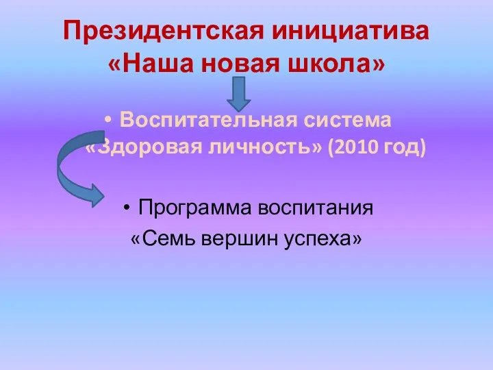 Президентская инициатива «Наша новая школа» Воспитательная система «Здоровая личность» (2010 год) Программа воспитания «Семь вершин успеха»