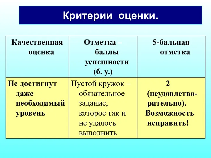 Критерии оценки.