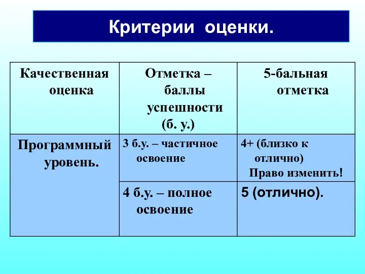 Критерии оценки.