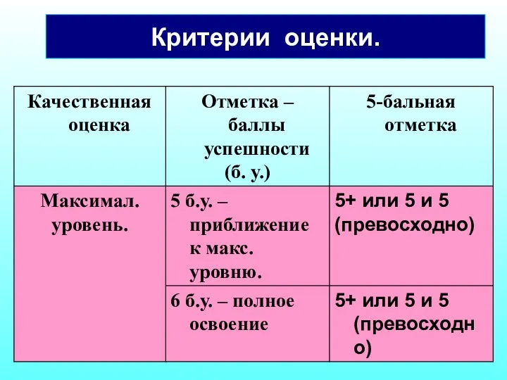 Критерии оценки.