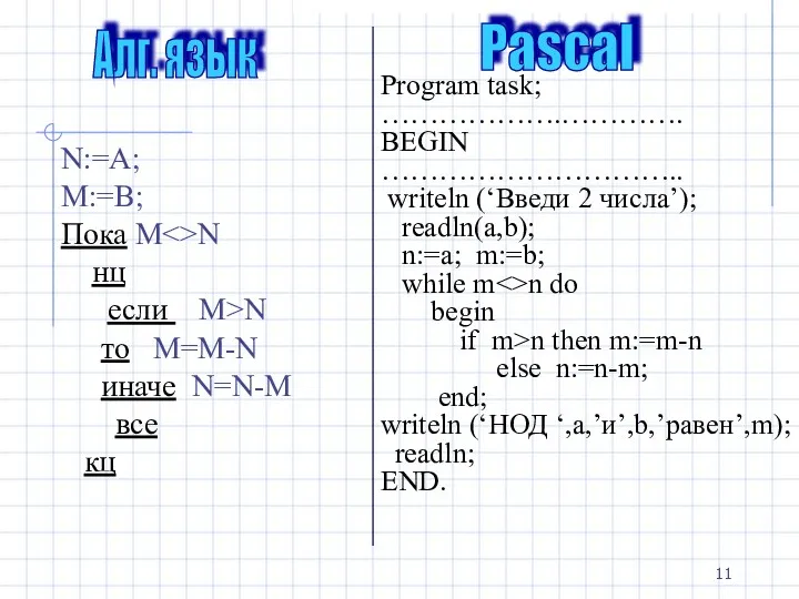 Алг. язык Pascal N:=A; M:=B; Пока M N нц если M>N то M=M-N