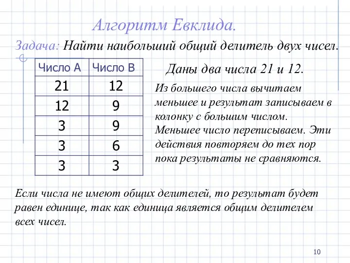 Алгоритм Евклида. Задача: Найти наибольший общий делитель двух чисел. Даны два числа 21