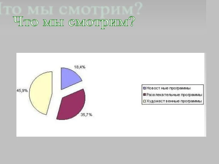 Что мы смотрим?