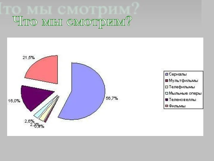 Что мы смотрим?